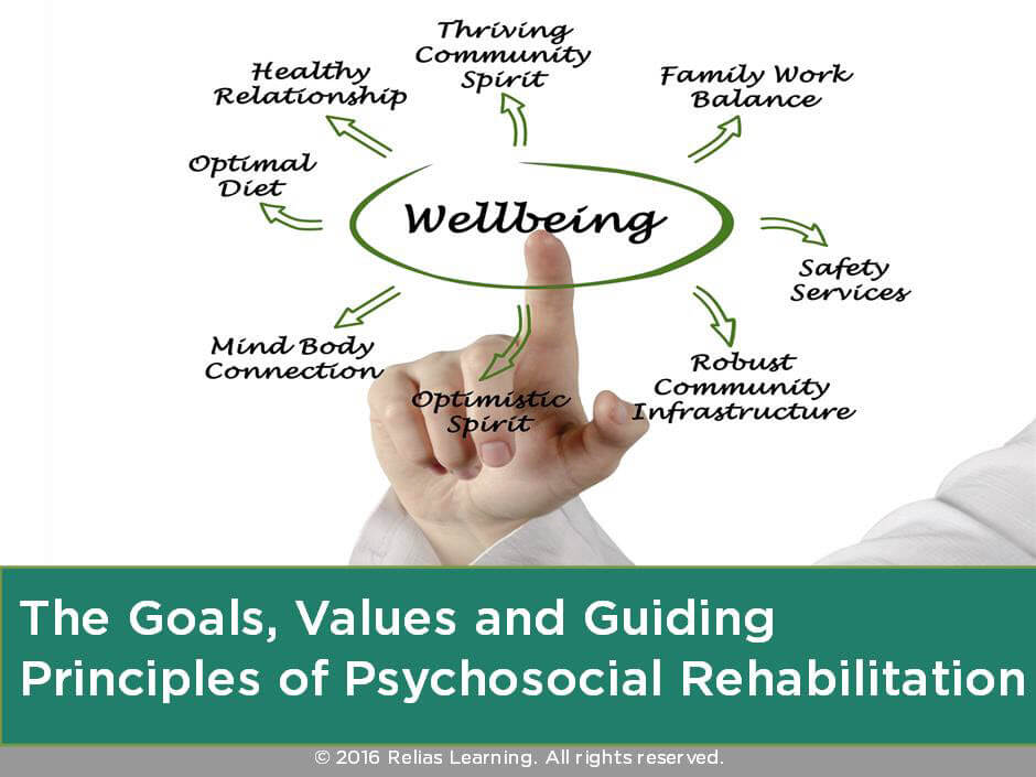 Psychosocial Rehabilitation Benefits And Objectives 42 OFF